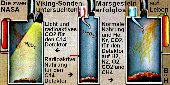 Bild: Mars Experimente mit radioaktivem CO2 und andere