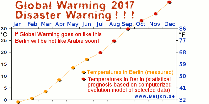 Global Warming Disaster Warning (Divine COmedy)