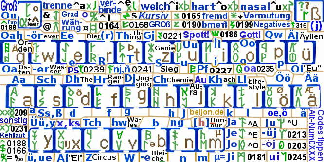Odins-Runen Tastatur Schema