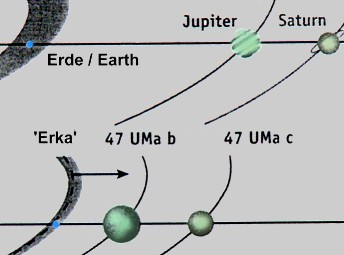 Sternensystem Ursa Maior 47